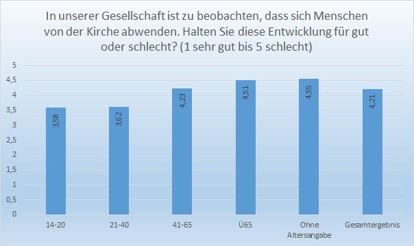 Frage 3 Kirche und Gesellschaft