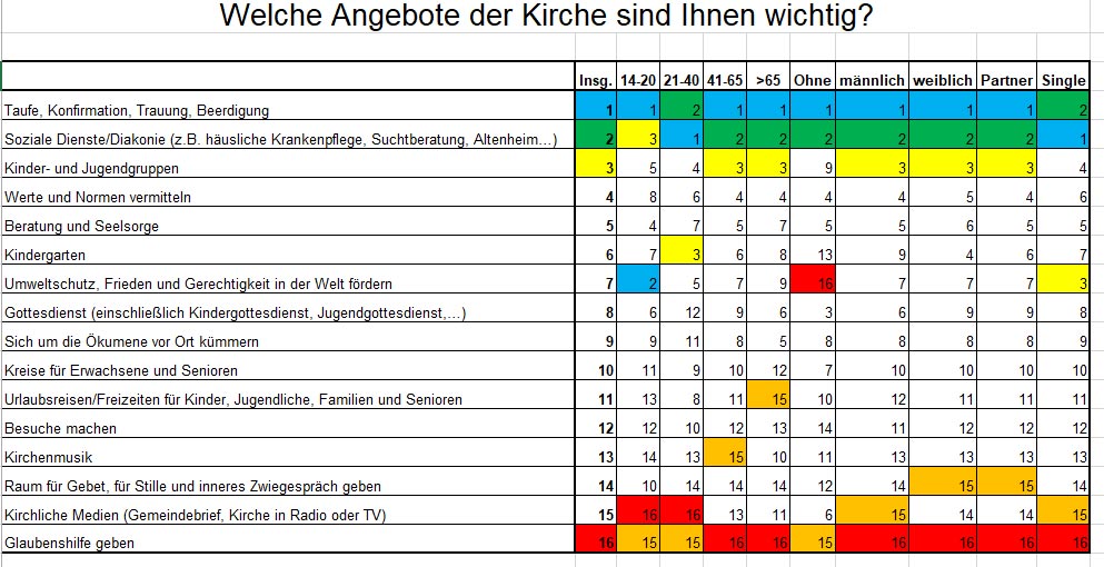 Hitliste